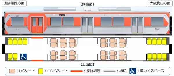 「新型急行用車両3000系に導入する当社初の座席指定サービス名称を「らくやんシート」に決定！大阪梅田駅～山陽姫路駅間でサービスを提供！」の画像