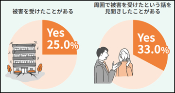 中小企業の半数以上がリスク対策として「損害保険への加入」と回答
