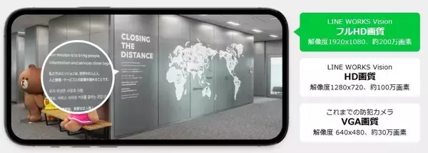 「サテライトオフィス、クラウド型監視カメラサービス  「LINE WORKS Vision」の導入支援を開始     ～PCやスマホ・タブレットで確認可能～」の画像