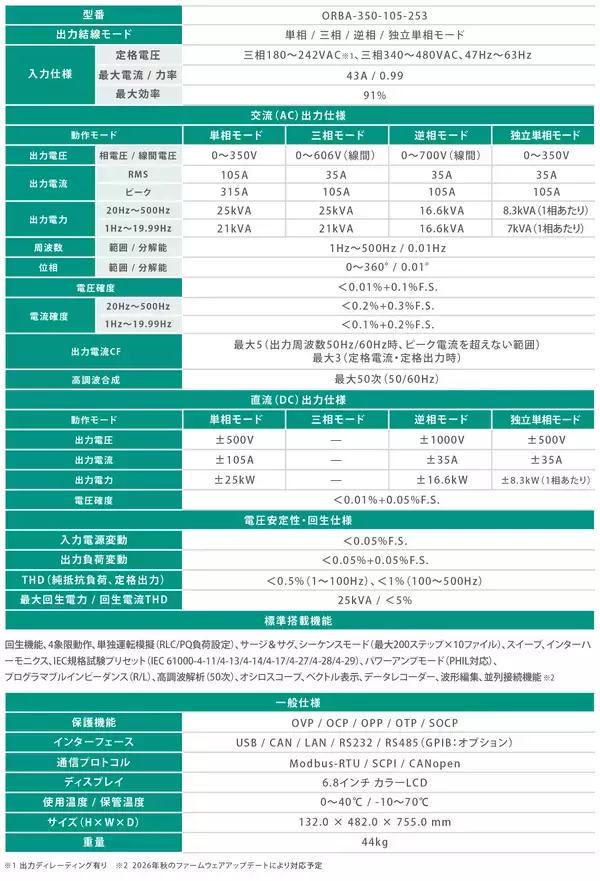 「ヘッドスプリング、3Uサイズで25kVA出力を実現した双方向交流電源「biORBIS」の提供を開始」の画像