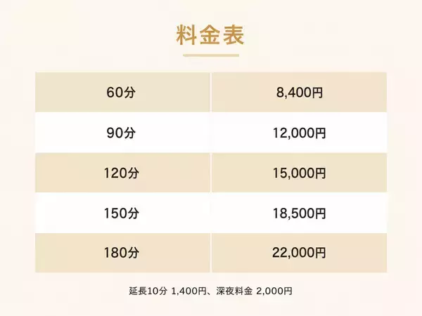 「最短30分で出張セラピストを呼べるサービス「ホググ NOW」、北海道・愛知県・福岡県（一部地域）に新たにエリア拡大」の画像