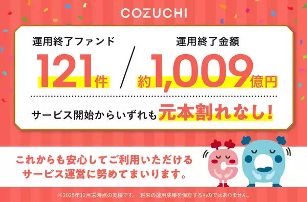 ファンド121件／約1,009億円を元本毀損なく運用終了！不動産投資クラウドファンディングサービス「COZUCHI」