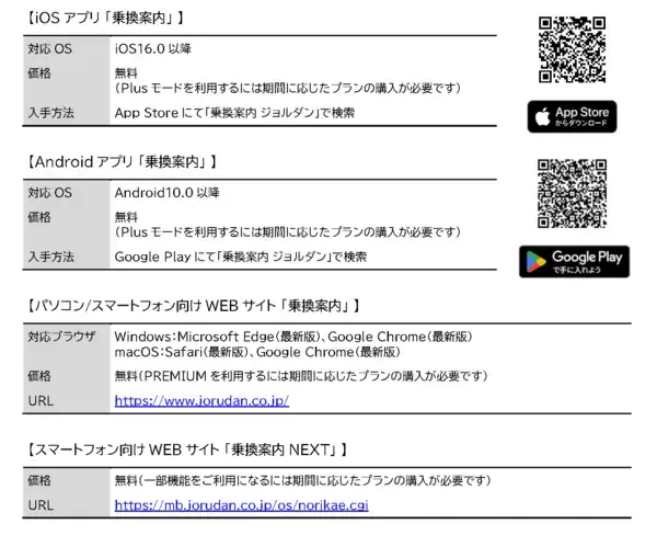 「ジョルダン「乗換案内」JRグループの2026年春ダイヤ改正に対応～JR東日本などの鉄道運賃改定もサポート～」の画像