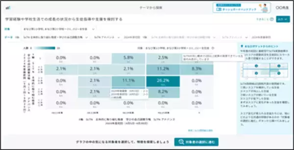 「名古屋市の教育ＤＸ推進に向けた連携協定を締結」の画像