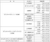 「― 特急列車にトクして乗ろう！ ―近鉄アプリから特急券購入でカフェチャオプレッソ２００円割引！」の画像2