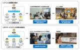 「AIコンステレーション(R)を活用したビル運営管理の高度化・効率化に関する実証を実施」の画像1