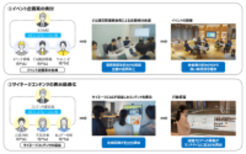 AIコンステレーション(R)を活用したビル運営管理の高度化・効率化に関する実証を実施