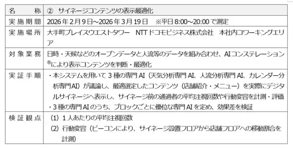 「AIコンステレーション(R)を活用したビル運営管理の高度化・効率化に関する実証を実施」の画像