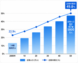 【コラム公開】10月10日は「目の愛護デー」2050年には世界の半数が近視に！子どもの近視も低年齢化　眼科専門医が解説。「近視対策に大事なオイル」とは？