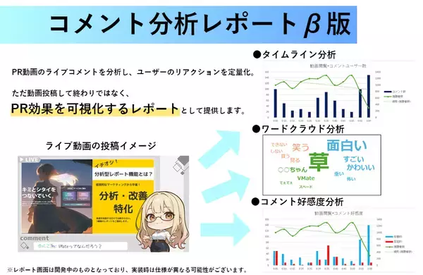 「【VTuberマーケを“見える化”】企業とVTuberを結びつけるマッチングプラットフォーム「VMate」11月17日正式リリース」の画像