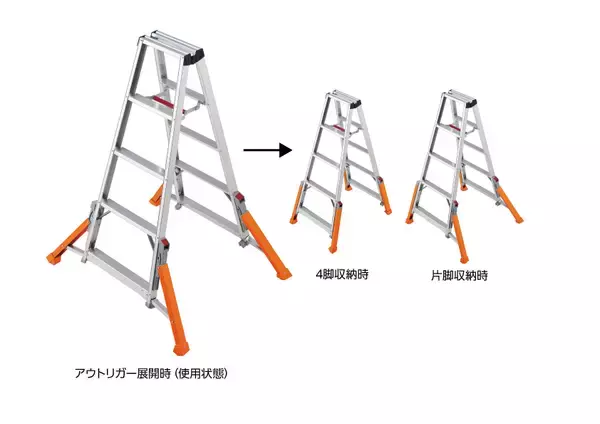 「～ 脚立の転倒・転落事故を防止するために開発 ～通常脚立と比べて1.7倍※倒れにくい！アウトリガー脚立 ハチ型(RLH)3月27日(金)発売！」の画像