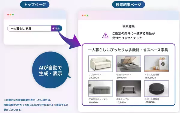 「ブレインパッド、「Rtoaster GenAI」の正式提供を開始」の画像