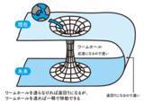 「『宇宙・生物・心・脳・芸術・社会・哲学・人生の視点から 読み解く! 時間の正体』2026年5月19日刊行」の画像2