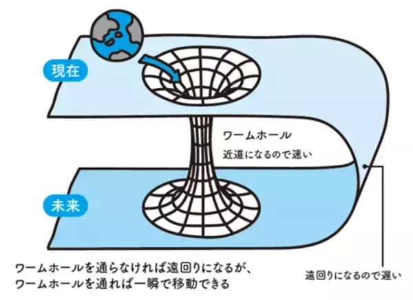 「『宇宙・生物・心・脳・芸術・社会・哲学・人生の視点から 読み解く! 時間の正体』2026年5月19日刊行」の画像