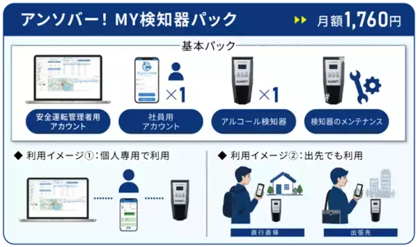 「白ナンバー事業者向け安全運転管理DXシステム「アンソバー！PRO」新料金プランを提供開始」の画像