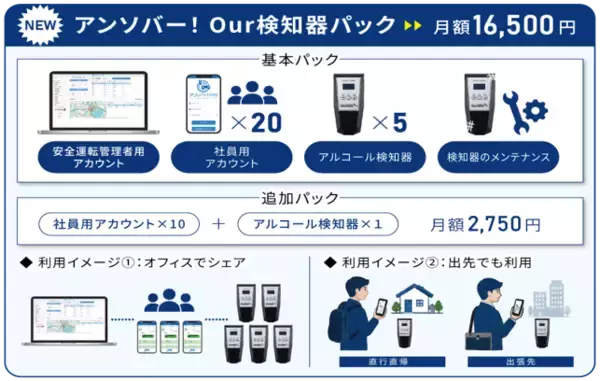 「白ナンバー事業者向け安全運転管理DXシステム「アンソバー！PRO」新料金プランを提供開始」の画像