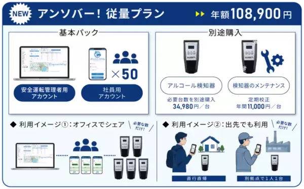 「白ナンバー事業者向け安全運転管理DXシステム「アンソバー！PRO」新料金プランを提供開始」の画像