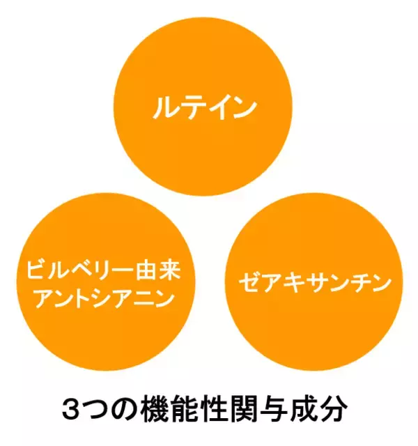 「2026年2月19日(木)より、機能性表示食品にリニューアル！機能性表示食品『明々源(めいめいげん)』」の画像