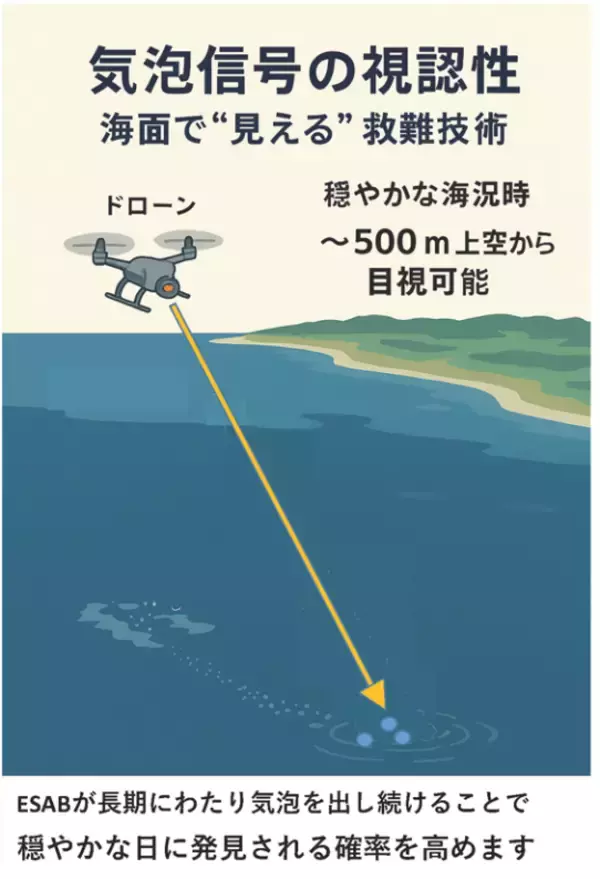 アプライト電器株式会社 水中から空へ知らせる ― 新しい救難装置「ESAB」登場