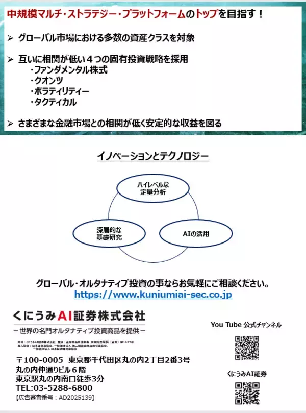 「高速大量データ分析とAIの活用を得意とするマルチ・ストラテジー・ヘッジ・ファンドの取り扱い開始」の画像
