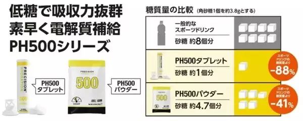 「電解質ドリンク「Precision Fuel & Hydration」ブラックフライデーキャンペーン開催！」の画像