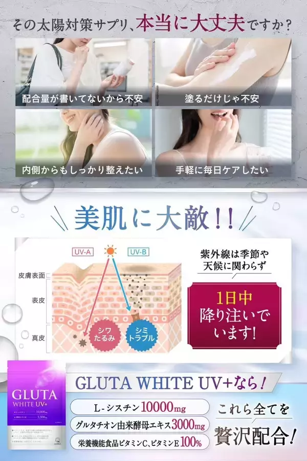 「美容皮膚科医監修のインナーケアサプリ「GLUTA WHITE UV＋」がAmazonで3,000個突破」の画像