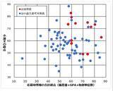 「新機軸の奨学金財団が給付金を増額、高専編入者も対象に」の画像2