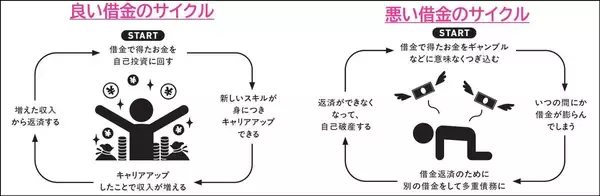 【ベストセラー作家が伝える、人生の不安がなくなる「お金の使い方」】『なぜかいつも上手くいく人のお金の使い方』2026年1月14日（水）刊行