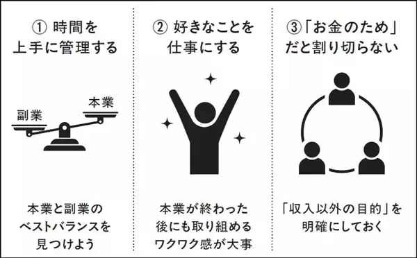 「【ベストセラー作家が伝える、人生の不安がなくなる「お金の使い方」】『なぜかいつも上手くいく人のお金の使い方』2026年1月14日（水）刊行」の画像