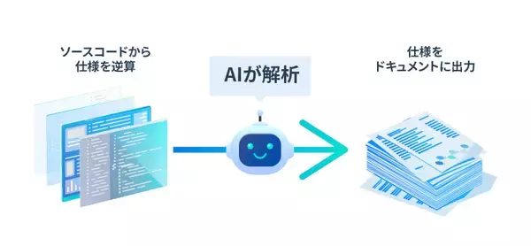 ブラックボックス化した既存システムの仕様をAIで自動ドキュメント化する新サービス「CodeReverse AI」を提供開始