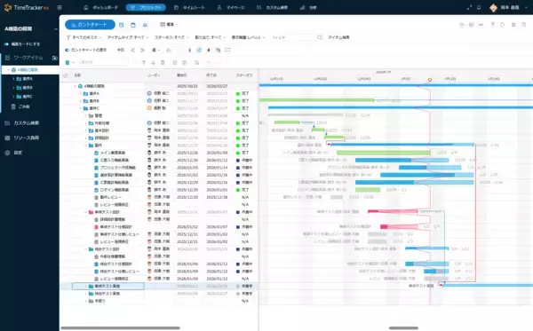 「デンソークリエイト、工数起点で組織判断を支えるプロジェクト統合管理ツール「TimeTracker RX」を提供開始」の画像