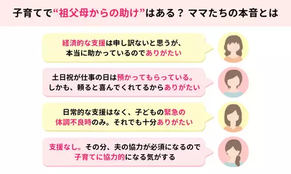 「「ジジババサブスク」は当たり前？ママスタセレクトが調査「子育てで祖父母の助けはありますか？」【ママスタアンケート】」の画像