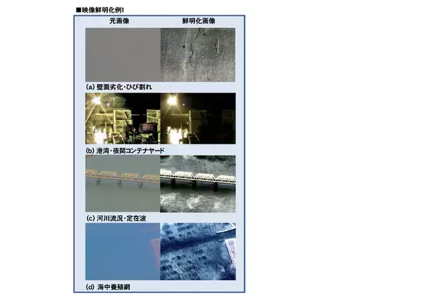 「ユニバーサルコンピュータ研究所、Japan Drone 2026 Suzak ブースに出展し映像鮮明化技術と生成AI解析の連携デモを実施」の画像