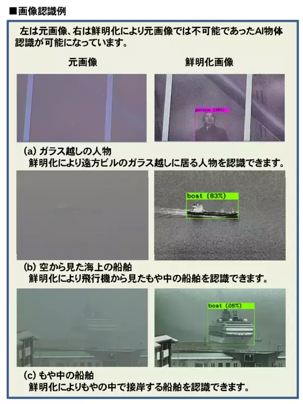 「ユニバーサルコンピュータ研究所、Japan Drone 2026 Suzak ブースに出展し映像鮮明化技術と生成AI解析の連携デモを実施」の画像