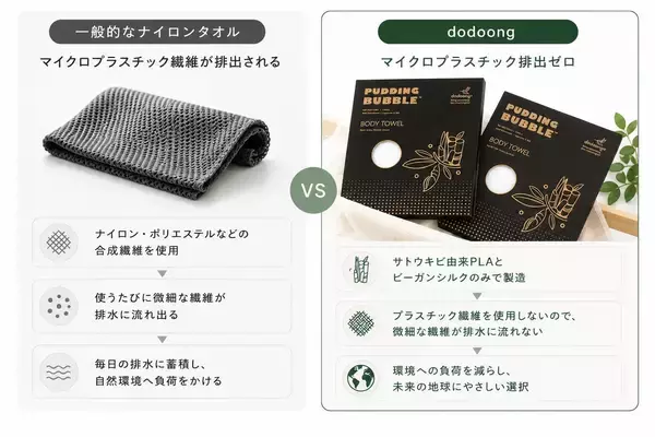 「毎日のシャワーから地球を守る。韓国発・サトウキビ繊維×シルクの極泡シャワータオル「dodoong」日本初展開」の画像