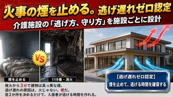 “逃げ道がある”だけでは守れない　介護施設のための煙対策認定サービス開始