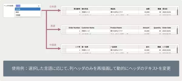 「フィルタ機能や検索を強化し、アクセシビリティも向上　JavaScript UI ライブラリの新版を11月13日にリリース」の画像