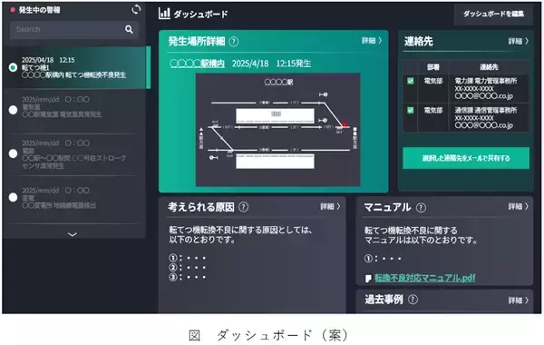 生成AIを活用し、鉄道電気施設の故障からの早期復旧を支援～共同開発中のシステムを鉄道技術展に出展します～