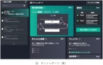 生成AIを活用し、鉄道電気施設の故障からの早期復旧を支援～共同開発中のシステムを鉄道技術展に出展します～