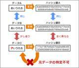 「オンライン麻雀「Maru-Jan」　牌操作がないことの証明を公開」の画像3