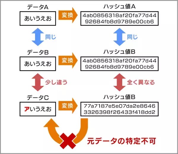 「オンライン麻雀「Maru-Jan」　牌操作がないことの証明を公開」の画像