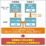 「オンライン麻雀「Maru-Jan」　牌操作がないことの証明を公開」の画像4