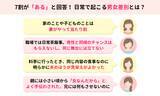 「【ママスタセレクト】「日常で男女差別を受けたことがありますか？」の質問に7割がありと回答！その内容は？【ママスタアンケート】」の画像2