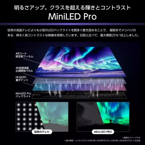 「Mini-LED Pro＆Hi-QLED量子ドットと生成AIにより進化した高画質4K液晶テレビ「U8Sシリーズ」を5月下旬に発売」の画像