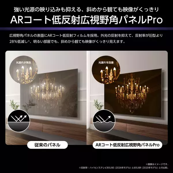「Mini-LED Pro＆Hi-QLED量子ドットと生成AIにより進化した高画質4K液晶テレビ「U8Sシリーズ」を5月下旬に発売」の画像