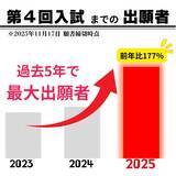 「Hondaの自動車大学校「ホンダ テクニカル カレッジ 関西」YouTubeショートが1億回視聴突破で超バズリ！」の画像2