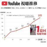 「Hondaの自動車大学校「ホンダ テクニカル カレッジ 関西」YouTubeショートが1億回視聴突破で超バズリ！」の画像3