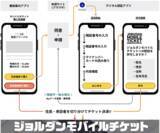「デジタル庁が提供する「デジタル認証アプリ」を活用して「利用者属性に応じた券種を購入できるモバイルチケット」をジョルダンが開発」の画像1
