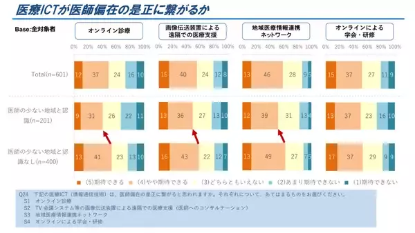 「“隠れ医師不足”は指定区域の外にも。医師601人調査で見えた地域医療のひずみ」の画像