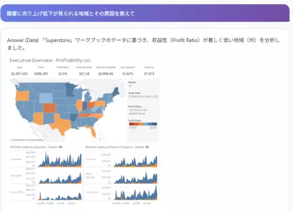 「BIで“見る”から、AIと“考える”データ活用へ　生成AIアナリスト「GENELYST」、Tableau連携に対応」の画像